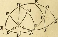 An illustration from Trigonometria Artificialis (1633)