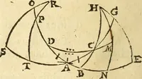 An illustration from Trigonometria Artificialis (1633)