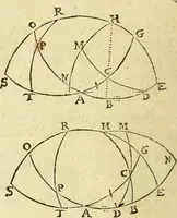 An illustration from Trigonometria Artificialis (1633)
