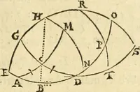 An illustration from Trigonometria Artificialis (1633)