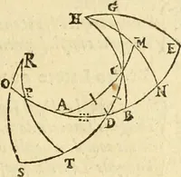 An illustration from Trigonometria Artificialis (1633)