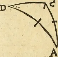 An illustration from Trigonometria Artificialis (1633)