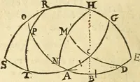 An illustration from Trigonometria Artificialis (1633)