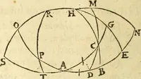 An illustration from Trigonometria Artificialis (1633)