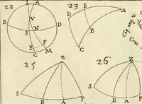 An illustration from Trigonometria Plana et Sphaerica, Linearis, and Logarithmica (1643)