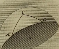 An illustration from Trigonometry, surveying and navigation (1903)