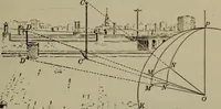 An illustration from Trigonometry, surveying and navigation (1903)