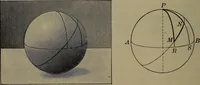 An illustration from Trigonometry, surveying and navigation (1903)
