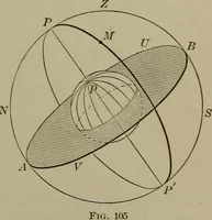 An illustration from Trigonometry, surveying and navigation (1903)