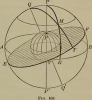 An illustration from Trigonometry, surveying and navigation (1903)