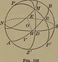 An illustration from Trigonometry, surveying and navigation (1903)