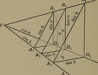 An illustration from Trigonometry, surveying and navigation (1903)