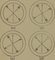 An illustration from Trigonometry, surveying and navigation (1903)