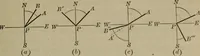 An illustration from Trigonometry, surveying and navigation (1903)