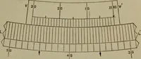 An illustration from Trigonometry, surveying and navigation (1903)