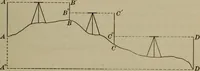 An illustration from Trigonometry, surveying and navigation (1903)