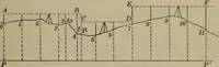 An illustration from Trigonometry, surveying and navigation (1903)