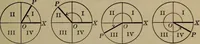 An illustration from Trigonometry, surveying and navigation (1903)