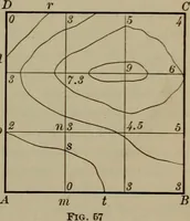 An illustration from Trigonometry, surveying and navigation (1903)