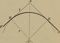An illustration from Trigonometry, surveying and navigation (1903)