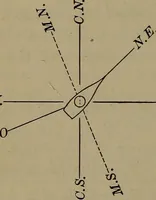 An illustration from Trigonometry, surveying and navigation (1903)