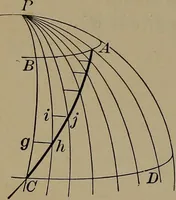 An illustration from Trigonometry, surveying and navigation (1903)