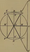 An illustration from Trigonometry, surveying and navigation (1903)