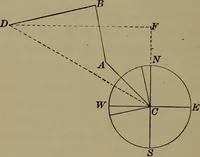 An illustration from Trigonometry, surveying and navigation (1903)