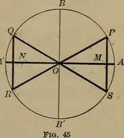 An illustration from Trigonometry, surveying and navigation (1903)