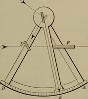 An illustration from Trigonometry, surveying and navigation (1903)