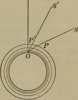 An illustration from Trigonometry, surveying and navigation (1903)