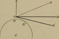 An illustration from Trigonometry, surveying and navigation (1903)