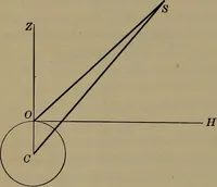 An illustration from Trigonometry, surveying and navigation (1903)