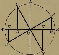 An illustration from Trigonometry, surveying and navigation (1903)