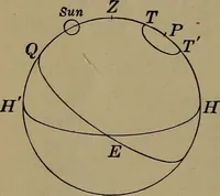 An illustration from Trigonometry, surveying and navigation (1903)