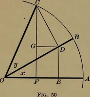 An illustration from Trigonometry, surveying and navigation (1903)