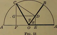 An illustration from Trigonometry, surveying and navigation (1903)