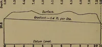 An illustration from Trigonometry, surveying and navigation (1903)