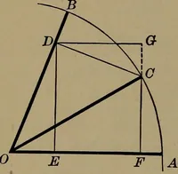 An illustration from Trigonometry, surveying and navigation (1903)