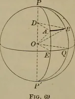 An illustration from Trigonometry, surveying and navigation (1903)
