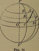 An illustration from Trigonometry, surveying and navigation (1903)