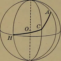 An illustration from Trigonometry, surveying and navigation (1903)