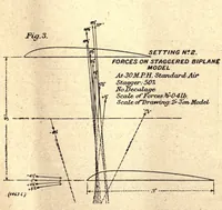 Picture 3 of 6 from The triplane and the stable biplane; reprinted from "Engineering" (1918), leaf 23