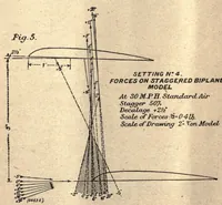 Picture 4 of 6 from The triplane and the stable biplane; reprinted from "Engineering" (1918), leaf 24