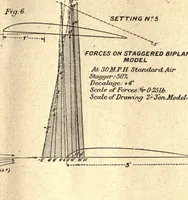 Picture 5 of 6 from The triplane and the stable biplane; reprinted from "Engineering" (1918), leaf 25