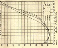 An illustration from The triplane and the stable biplane; reprinted from "Engineering" (1918)