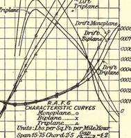 Picture 1 of 6 from The triplane and the stable biplane; reprinted from "Engineering" (1918), leaf 9