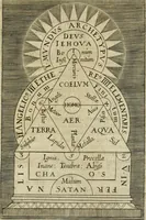 An illustration from Tripvs avrevs, hoc est, Tres tractatvs chymici selectissimi : nempe I. Basilii Valentini ... Practica vna cum 12. clauibus & appendice, ex Germanico; II. Thomæ Nortoni ... Crede mihi, seu, Ordinale, ante annos 140. ab authore scriptum, nunc ex Anglicano manuscripto in Latinum translatum, phrasi cuiusque authoris vt & sententia retenta; III. Cremeri ... Testamentum, hactenus nondum publicatum (1618)