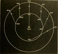 An illustration from Triumphs and wonders of the 19th century, the true mirror of a phenomenal era, a volume of original, entertaining and instructive historic and descriptive writings, showing the many and marvellous achievements which distinguish an hundred years of material, intellectual, social and moral progress .. (1899)