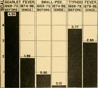 An illustration from Triumphs and wonders of the 19th century, the true mirror of a phenomenal era, a volume of original, entertaining and instructive historic and descriptive writings, showing the many and marvellous achievements which distinguish an hundred years of material, intellectual, social and moral progress .. (1899)